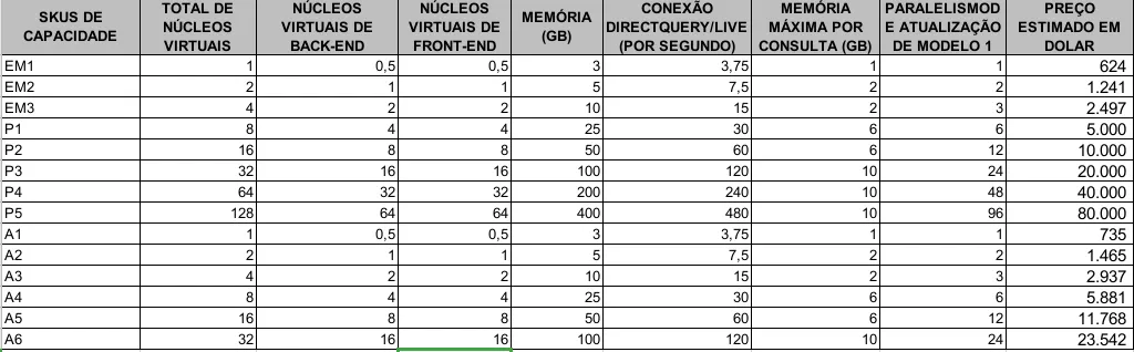 Preço estimado Powerbi Embedded