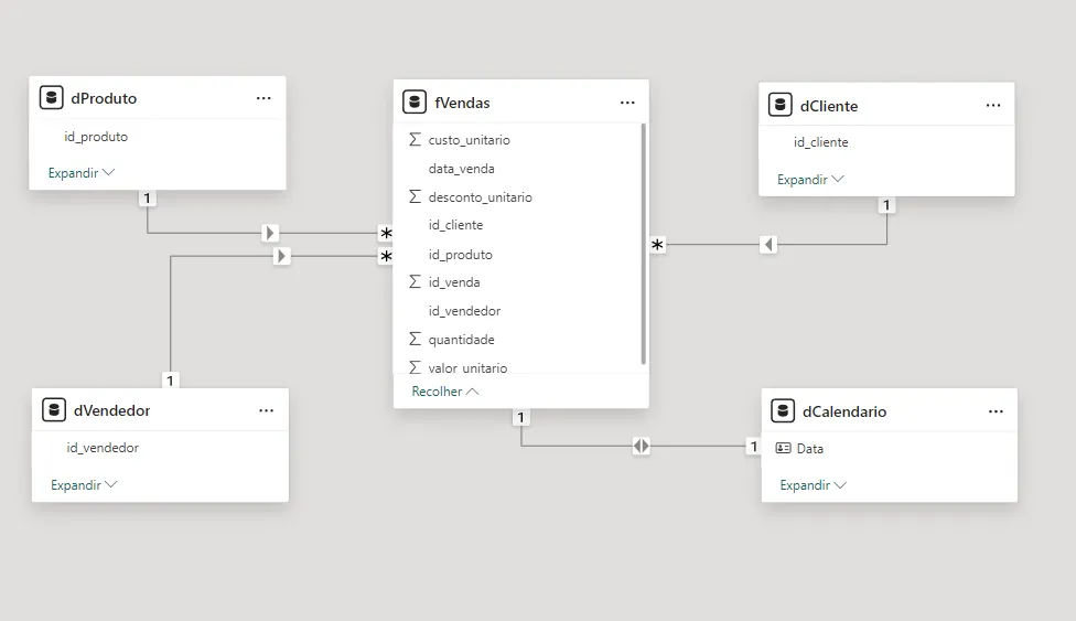 relacionamento tabelas power bi