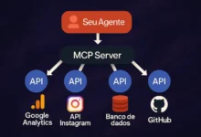 MCP Server conecte ia ao seu banco de dados